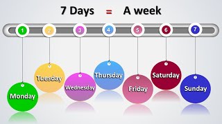 Do you know the History of the Days of the Week [upl. by Arobed]