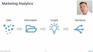 Daniel Ringel 2024 Foundation Models in Marketing [upl. by Haisa]