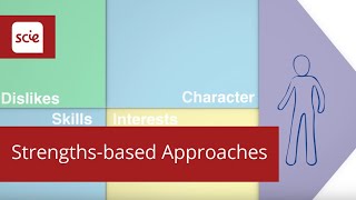 What is a strengthsbased approach [upl. by Aerdnaek]