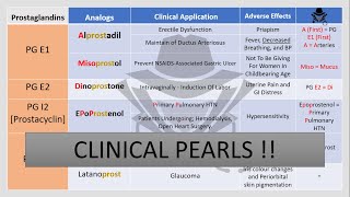 Prostaglandin Analogues  Clinical Pearls [upl. by Htesil730]