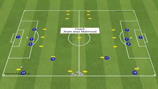 des exercices tactiques en football [upl. by Adaiha]