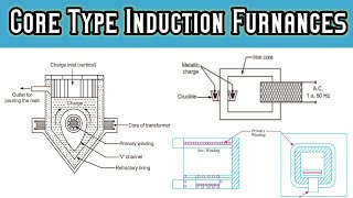 Core Type Induction Furnaces explained in tamil [upl. by Llenehs]