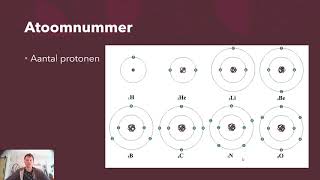 3 havovwo Bouw van het atoom [upl. by Nomad586]