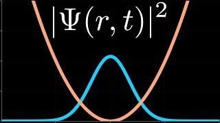 Simulating Quantum Systems Split Operator Method [upl. by Nahtaneoj]