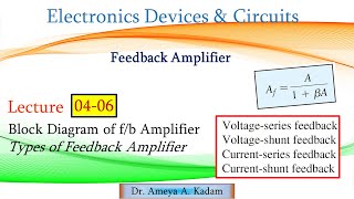 Lect 0406 Feedback6Amplifier [upl. by Eeralih]