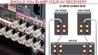 Should You BiAmp Your AV Receiver [upl. by Thurmond156]