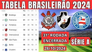 TABELA CLASSIFICAÇÃO DO BRASILEIRÃO 2024  CAMPEONATO BRASILEIRO HOJE 2024 BRASILEIRÃO 2024 SÉRIE A [upl. by Kimbell]