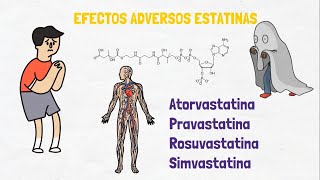 EFECTOS ADVERSOS DE ESTATINAS  PRAVASTATINA ATORVASTATINA SIMVASTATINA [upl. by Dov]