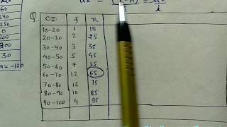 Mean Step deviation Method Direct and Shortcut Method Statistics सांख्यिकी [upl. by Voleta]