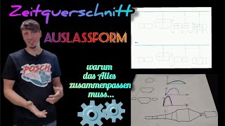 Zeitquerschnitt und Auslassform Auswirkung auf die Performance 🛵💨 [upl. by Sampson]