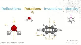 Introduction to Symmetry Operations and Point Groups [upl. by Hgielime357]