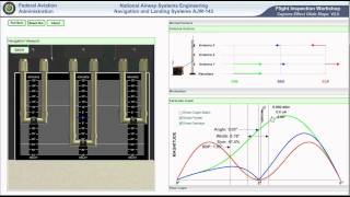 Glideslope Ver 2 Part 6 Antenna Trombone Phasing [upl. by Osnola]