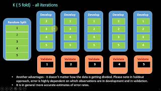 Cross Validation concepts for modeling Hold out Out of time OOT K fold amp all but one [upl. by Weihs]