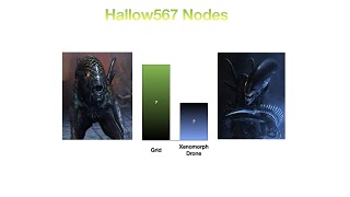 All Xenomorph Types Power Levels [upl. by Sid]