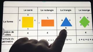 CM1  comprendre le périmètre d’une figure [upl. by Mazonson]