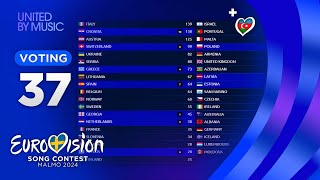 Eurovision 2024 YOUR VOTING TOP 37 NEW🇦🇿 [upl. by Creighton930]