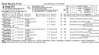 Keeneland Select Pick of the Week  Commonwealth Turf S G3 [upl. by Orelle861]