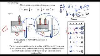 Lecture 118R  Boyles law math [upl. by Mitzi]