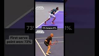 Agassi vs Sampras  Who’s better ⤵️ [upl. by Akeimat179]