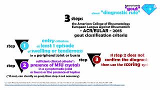 Gout  Hyperuricemia  Diagnosis [upl. by Idnir]