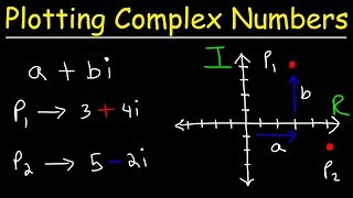 Graphing Complex Numbers [upl. by Toblat180]