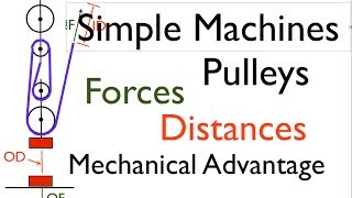 Simple Machines 1 of 7 Pulleys Defining Forces Distances and MA [upl. by Stroup605]