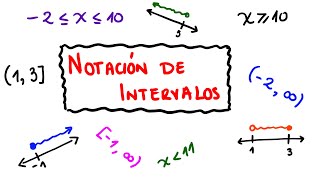 Notación de Intervalos Gráfica Desigualdad e Intervalo [upl. by Stronski]