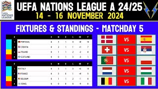 UEFA NATIONS LEAGUE FIXTURES  GROUP A  Matchday 5  Nations League Table  Nations League 2425 [upl. by Enialehs]