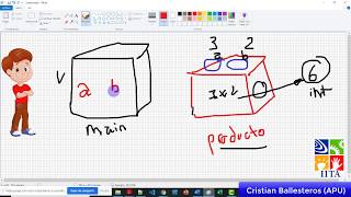 como crear un metodo calcular multiplicacion mediante sumas sucesivas y utilizarlo en JAVA [upl. by Ahseram]