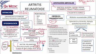 Reumatología  4 RM19 2V REUMATOLOGIA ARTRITIS REUMATOIDE de Qx Medic on Vimeo [upl. by Aibun]