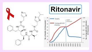 ritonavir [upl. by Nolitta]