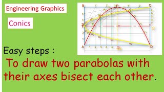 Two parabolas with their axes bisect each other [upl. by Jemy]