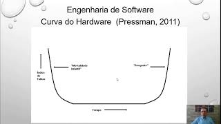 Introdução a Engenharia de Software [upl. by Giule625]