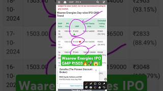 Waaree Energies IPO  Waaree Energies IPO Review  Waaree Energies IPO GMP 93 Gain  Waaree IPO [upl. by Vandyke586]