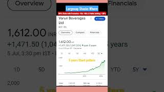 Stocks where 90 Stake with PromotersFIIsDIIs amp Public holding 10 • Fundamentally Strong viral [upl. by Pas488]