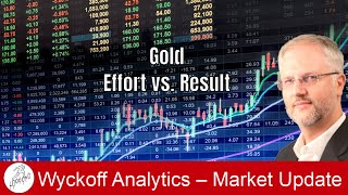 Gold Effort vs Result  Wyckoff Trading Course 2 on 10292024 [upl. by Macguiness]