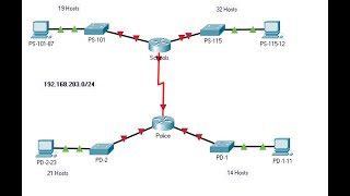 11101 Packet Tracer  Design and Implement a VLSM Addressing Scheme [upl. by Mayes83]