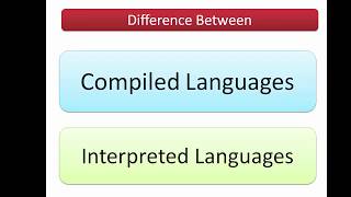 Difference Between Compiled Languages and Interpreted Languages [upl. by Ahsini779]