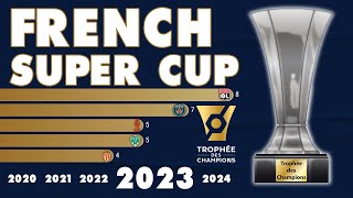 Trophée des Champions 1949  2023  IFFHS [upl. by Rotciv]