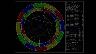 2410071105 Astrology Timelapse [upl. by Norej]