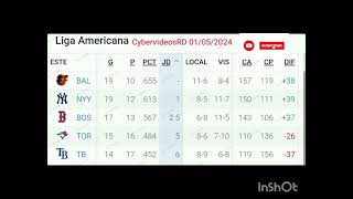 TABLA DE POSICIONES DE GRANDES LIGAS 01052024 [upl. by Kahlil]