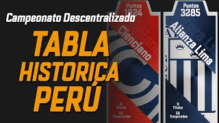 Clasificación histórica de la Primera División del Perú [upl. by Leoj]