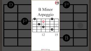 B Minor Arpeggio guitarlesson [upl. by Leacock]