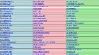 ANGALIA MATOKEO YA KIDATO CHA NNE 20212022 [upl. by Darrow]