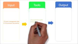 99 PMP Tutorial  Project close Procurement process overview [upl. by Llibyc233]