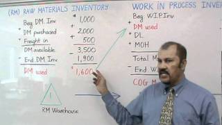 Accounting Cost of Goods Manufactured Cost of Goods Sold Part I [upl. by Leihcar]