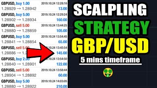 Forex Scalping Strategy To Grow Small Account FAST [upl. by Boor]