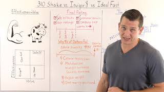 310 shake vs Ideal fast vs Invigor8 Comparison review [upl. by Decrem]