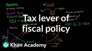 Tax lever of fiscal policy  Aggregate demand and aggregate supply  Macroeconomics  Khan Academy [upl. by Beauregard]