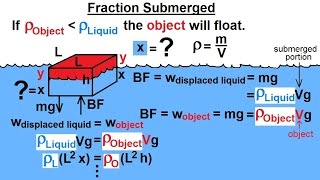 Physics 335 Buoyancy Force What is Buoyancy Force 1 of 9 Fraction Submerged [upl. by Ahseihs917]